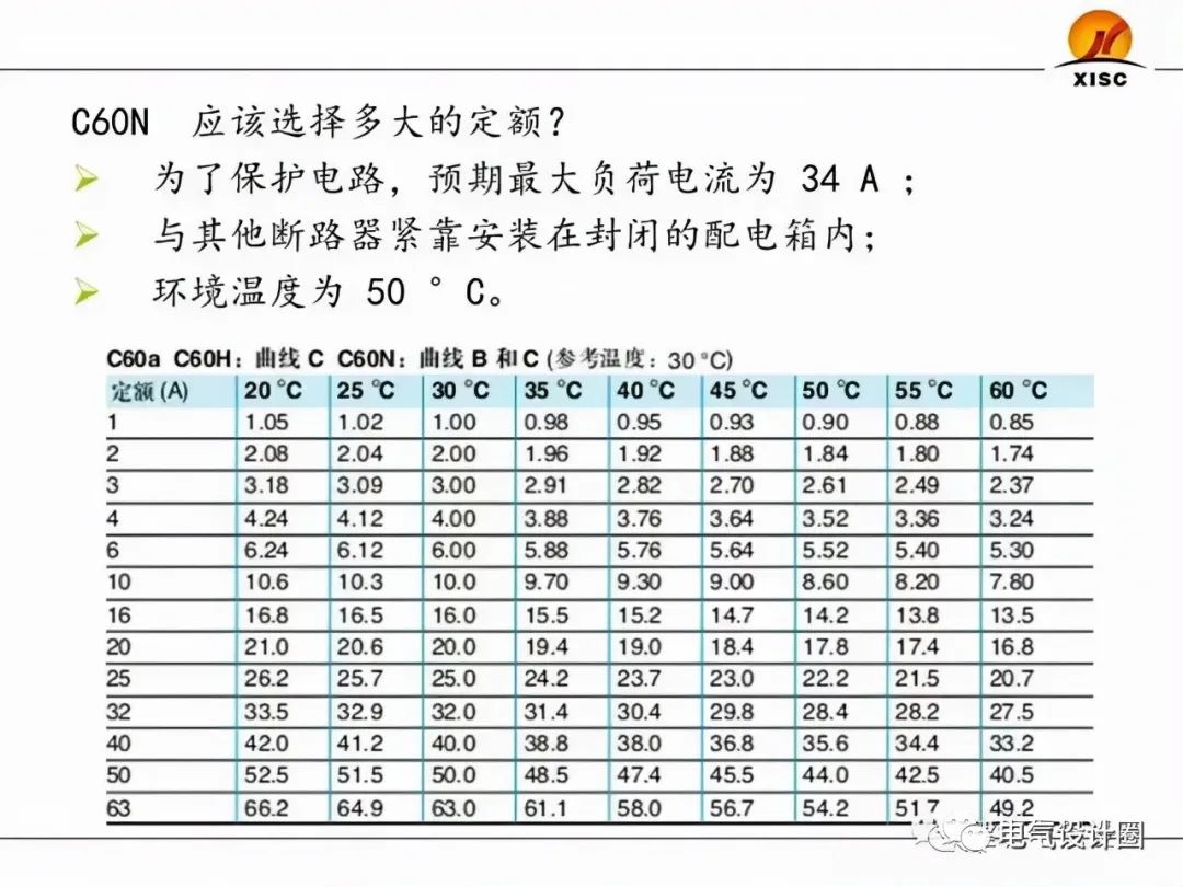 断路器的选择与整定（PPT图文详解），赶紧收藏吧