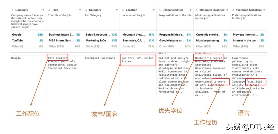 谷歌中国招聘（大数据告诉你如何优雅入职谷歌）