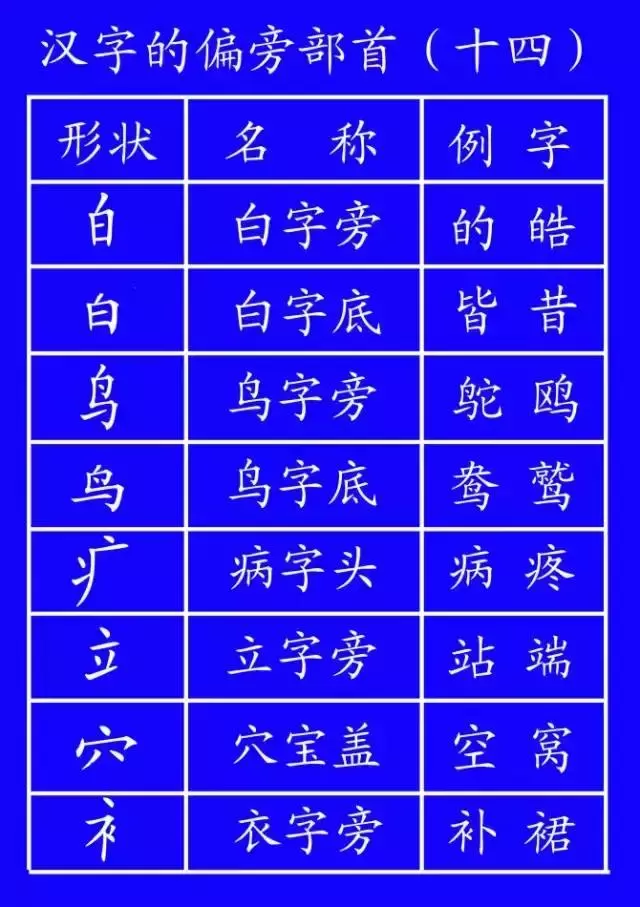 低年级学生笔顺写对很重要!易错字书写动态演示,太直观啦