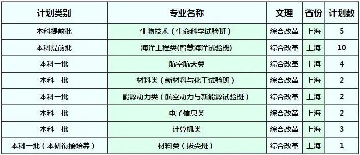 确定扩招！这几所985院校今年招生计划公布！分数线会降？
