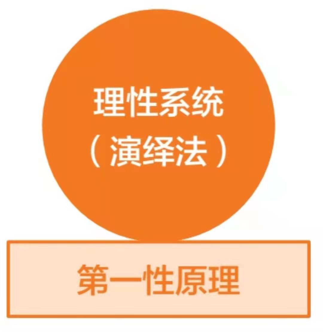 马斯克：让我成功的其实是“第一性原理”