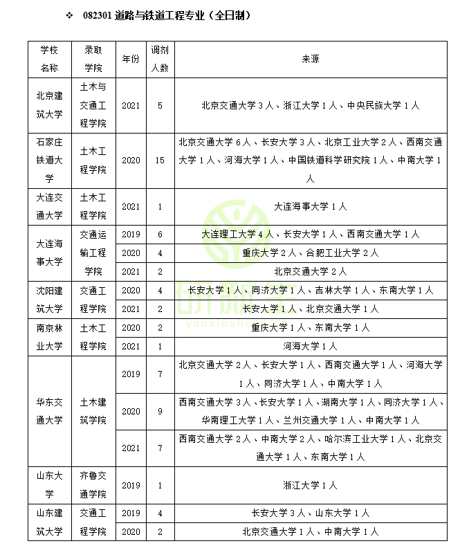 华南理工大学土木与交通学院（道路与铁道工程调剂经验分享）