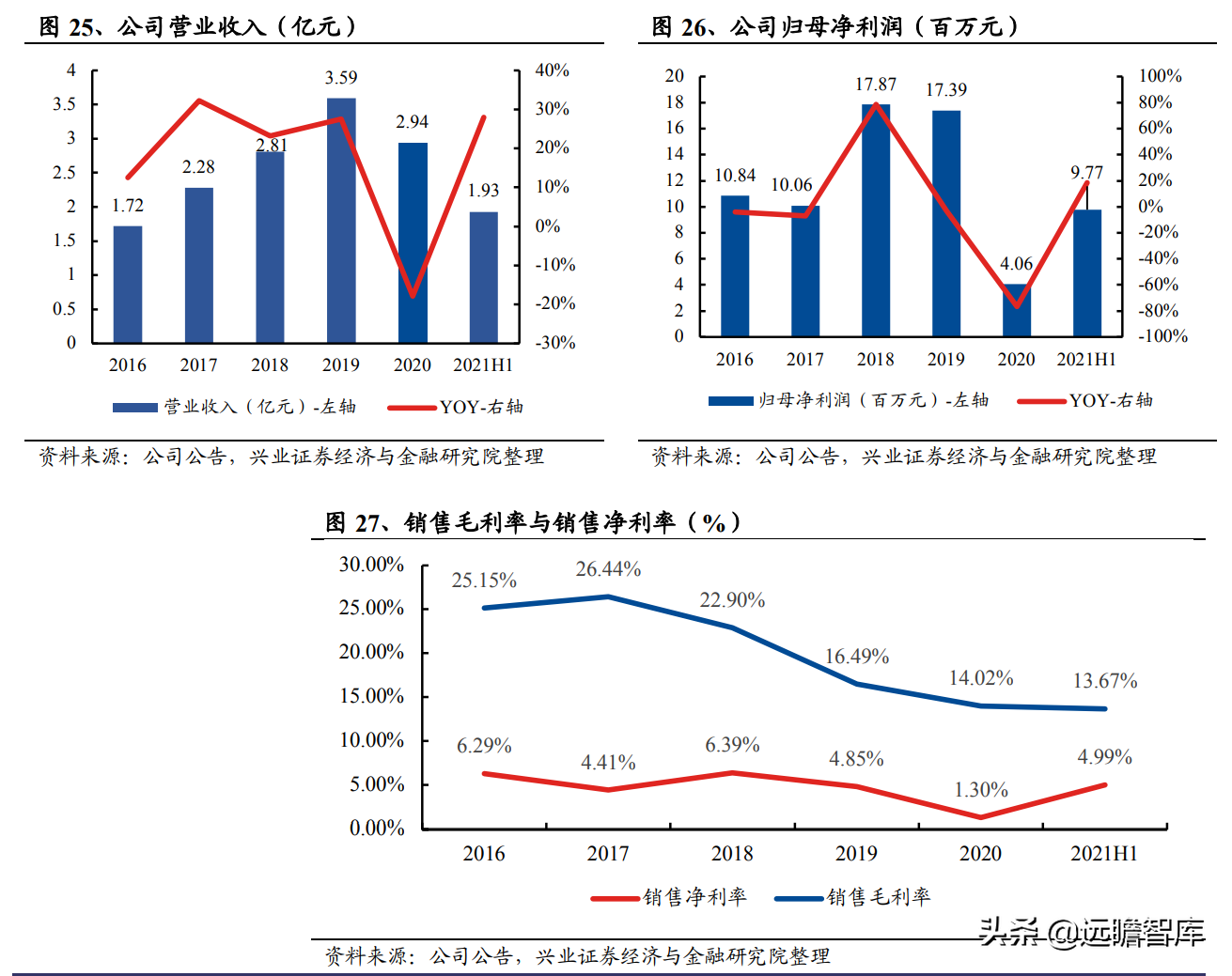 发电机组优质企业，首帆动力：布局混合能源&锂电储能加速升级