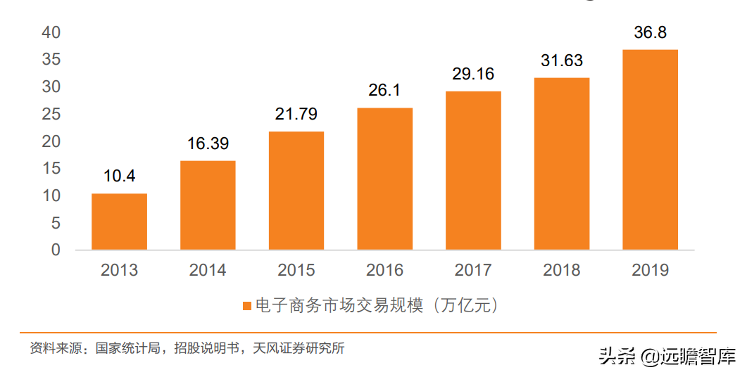 定位25-45岁都市女性，戎美股份：线上领先女装品牌，优势很明显