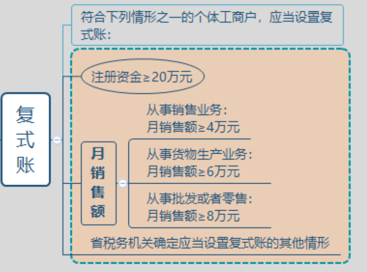 定期定额个体户被查，补缴200余万！务必用好这项重大税收政策