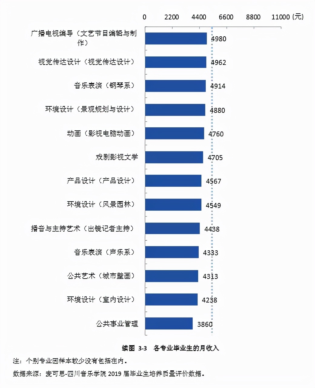 四川艺术学校有哪些（ 四川音乐学院2022报考攻略）