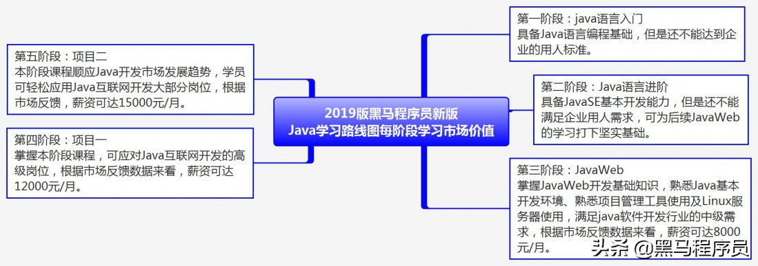 经过慎重考虑，我拿出这套适合初学者入门的Java基础完整版视频