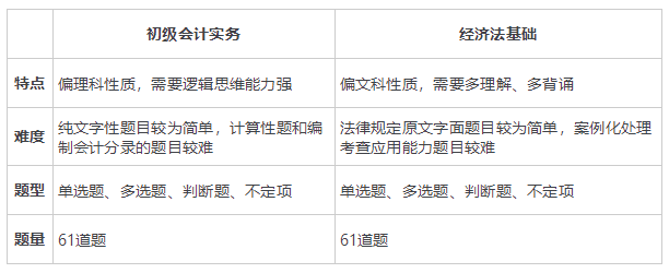 我太难了！初级会计怎么自学才能考得到证？