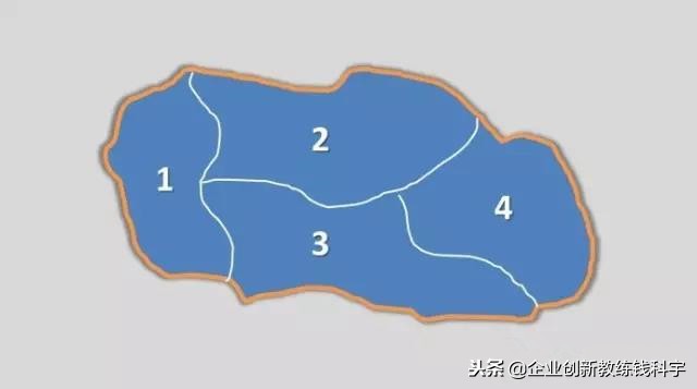 麦肯锡著名的三大结构化工具：金字塔原理、MECE和逻辑树（详解）