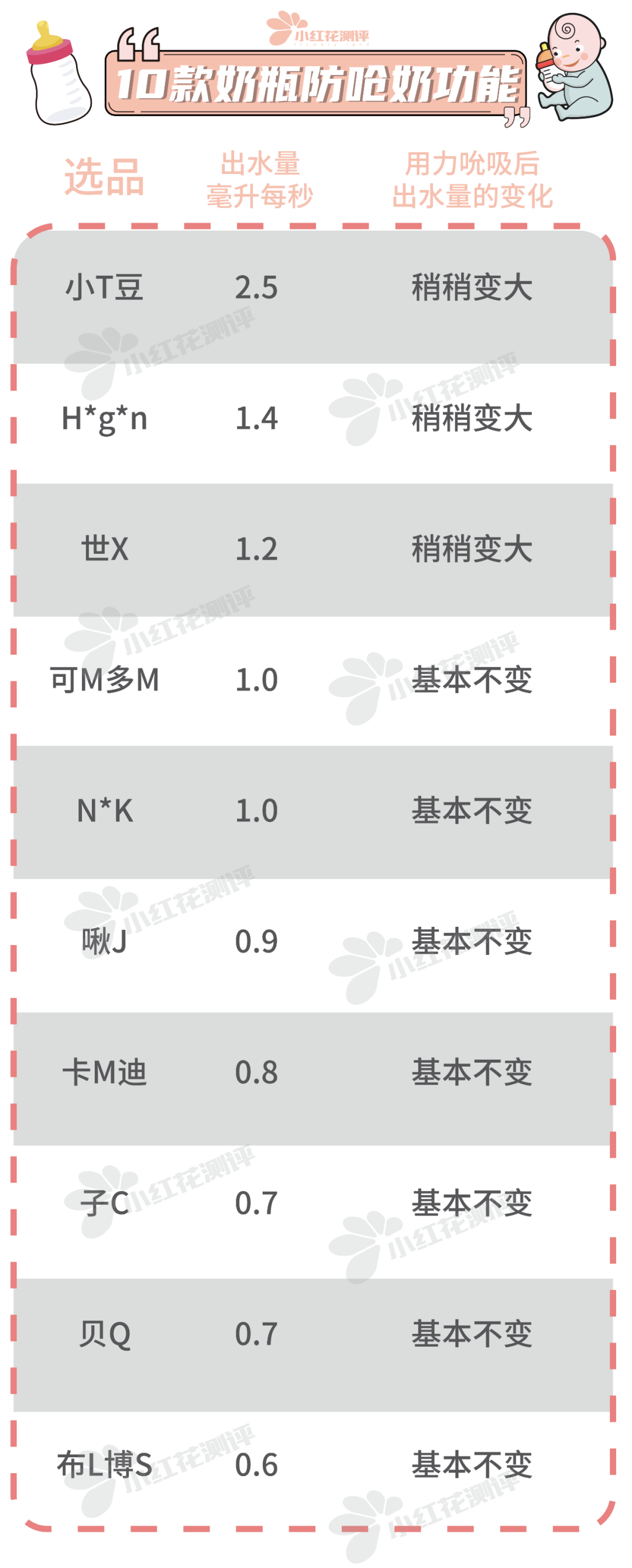 10款嬰兒防脹氣奶瓶測評：導氣管、導氣孔，就能防脹氣？