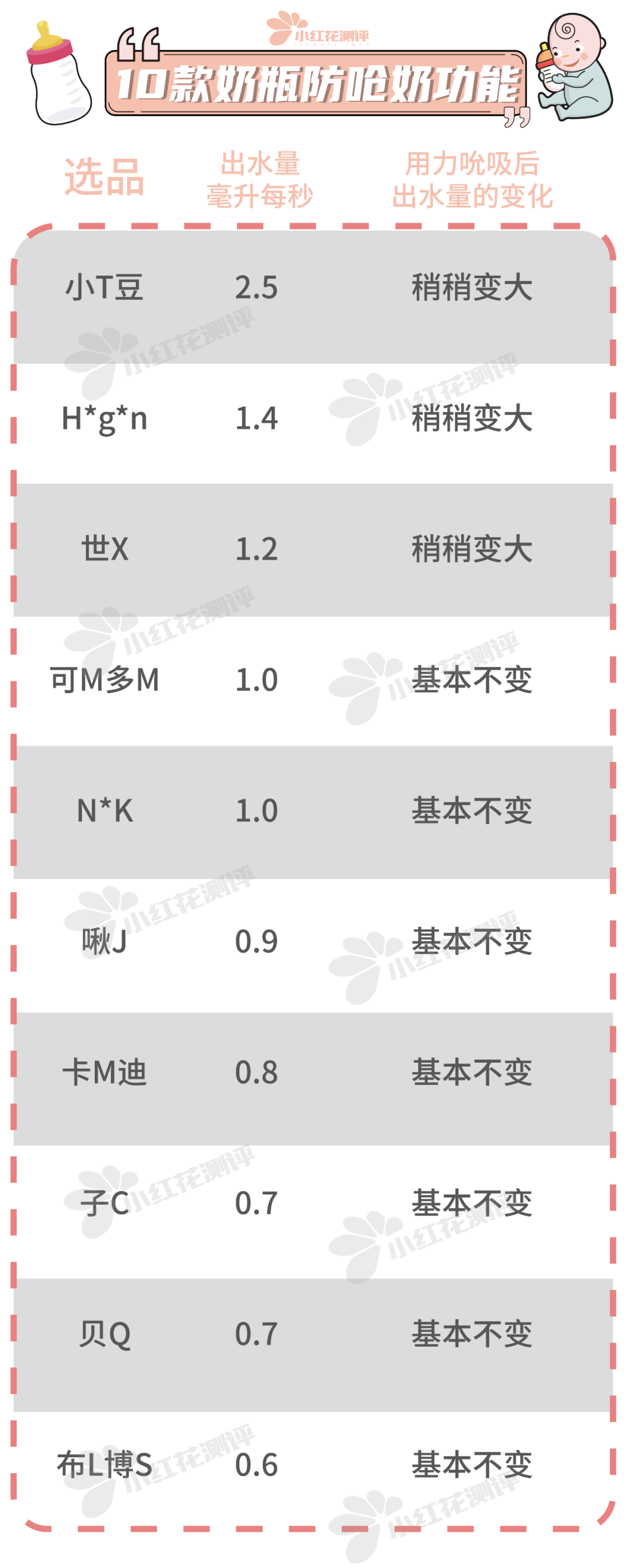 10款婴儿防胀气奶瓶测评：导气管、导气孔，就能防胀气？