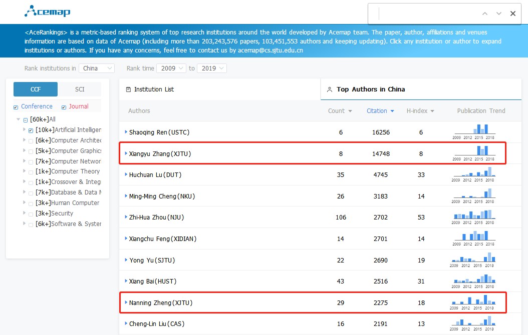 最新！在这项全球顶级研究机构排名中：西安交大位居全国第五！