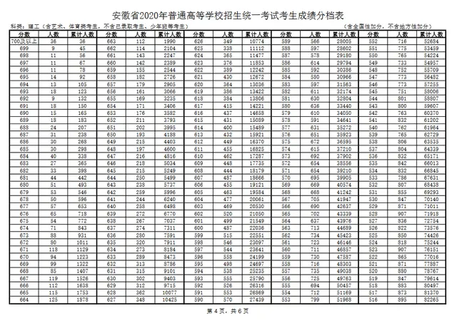 毛坦厂中学公布高考成绩，是否能够再创辉煌？