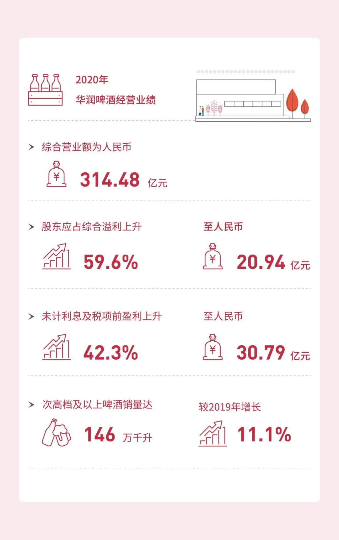 500块一瓶的啤酒,谁在喝?