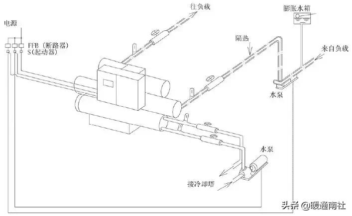 水冷螺杆机组安装调试维护参考手册