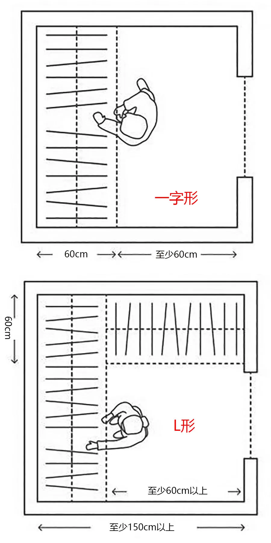 卧室+步入式衣帽间太受欢迎,不用3㎡就能有,实用又漂亮