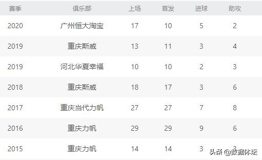 足协政策惨遭恒大“打脸”！2022世界杯再见！？