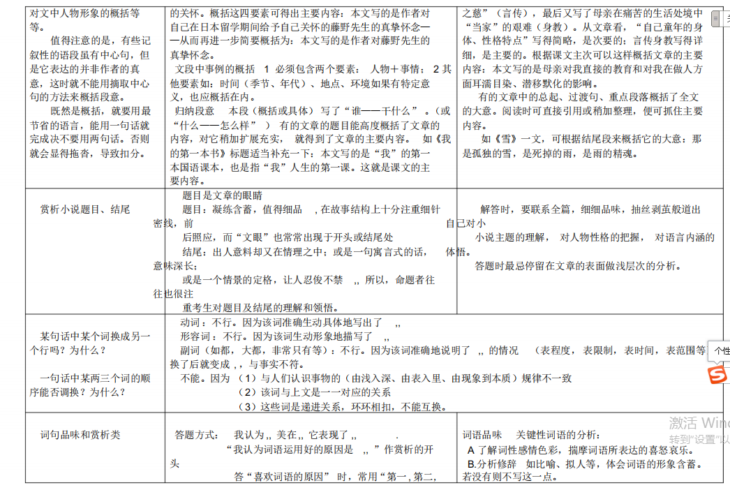 2020年高考语文阅读理解：满分、高分完美解题方法，高考0扣分