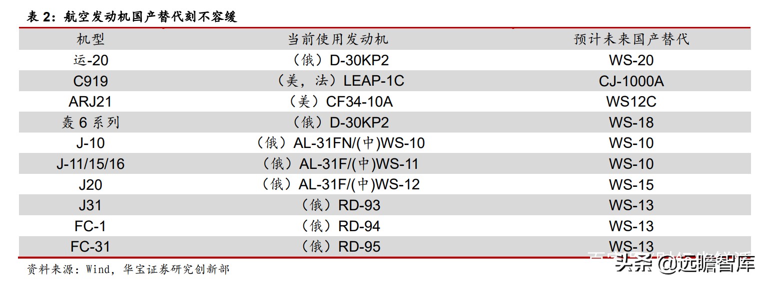 高温合金VS钛合金专题报告：高端钛需求强劲，景气度持续印证