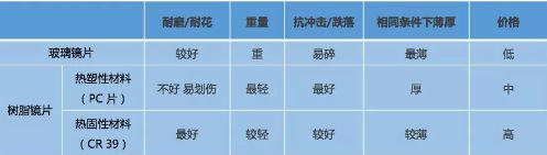 眼镜20元成本，200元卖你是人情，400元卖你是行情！