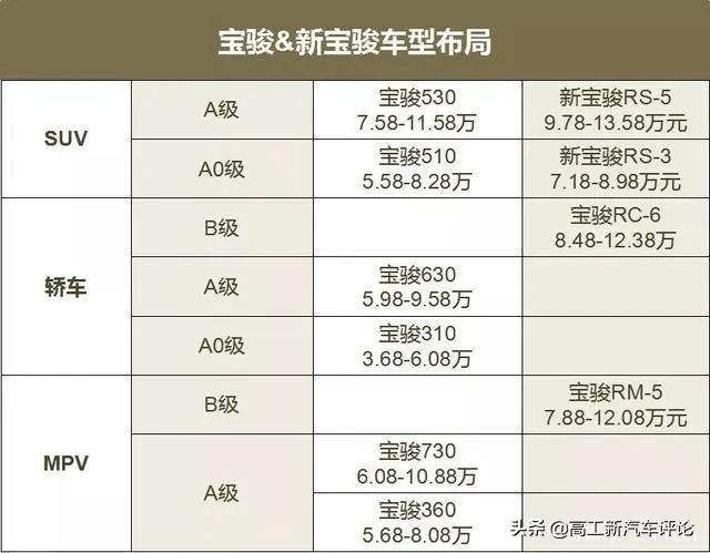 仅要几万块的国民神车，价格很优惠，为何也卖不动了？