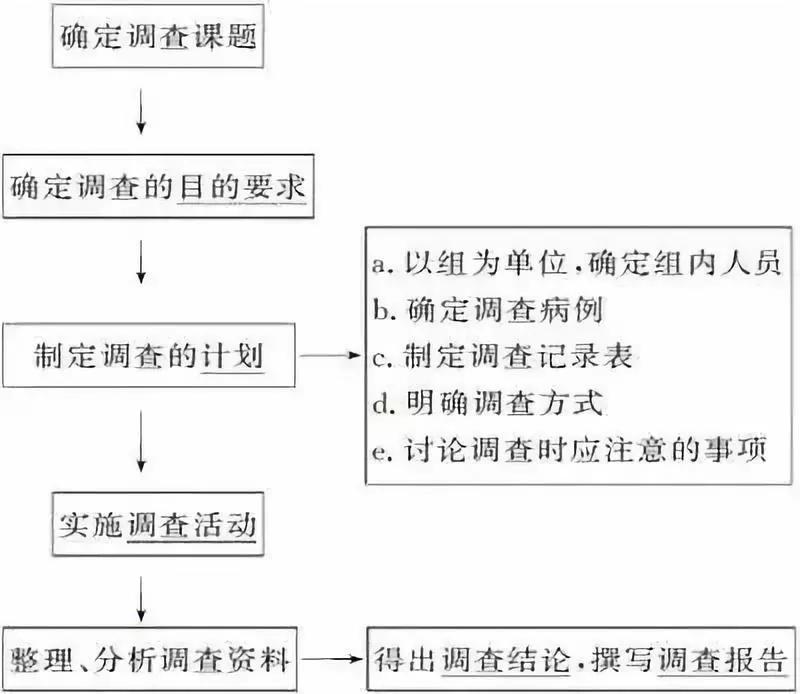 涵盖高中所有生物实验知识点