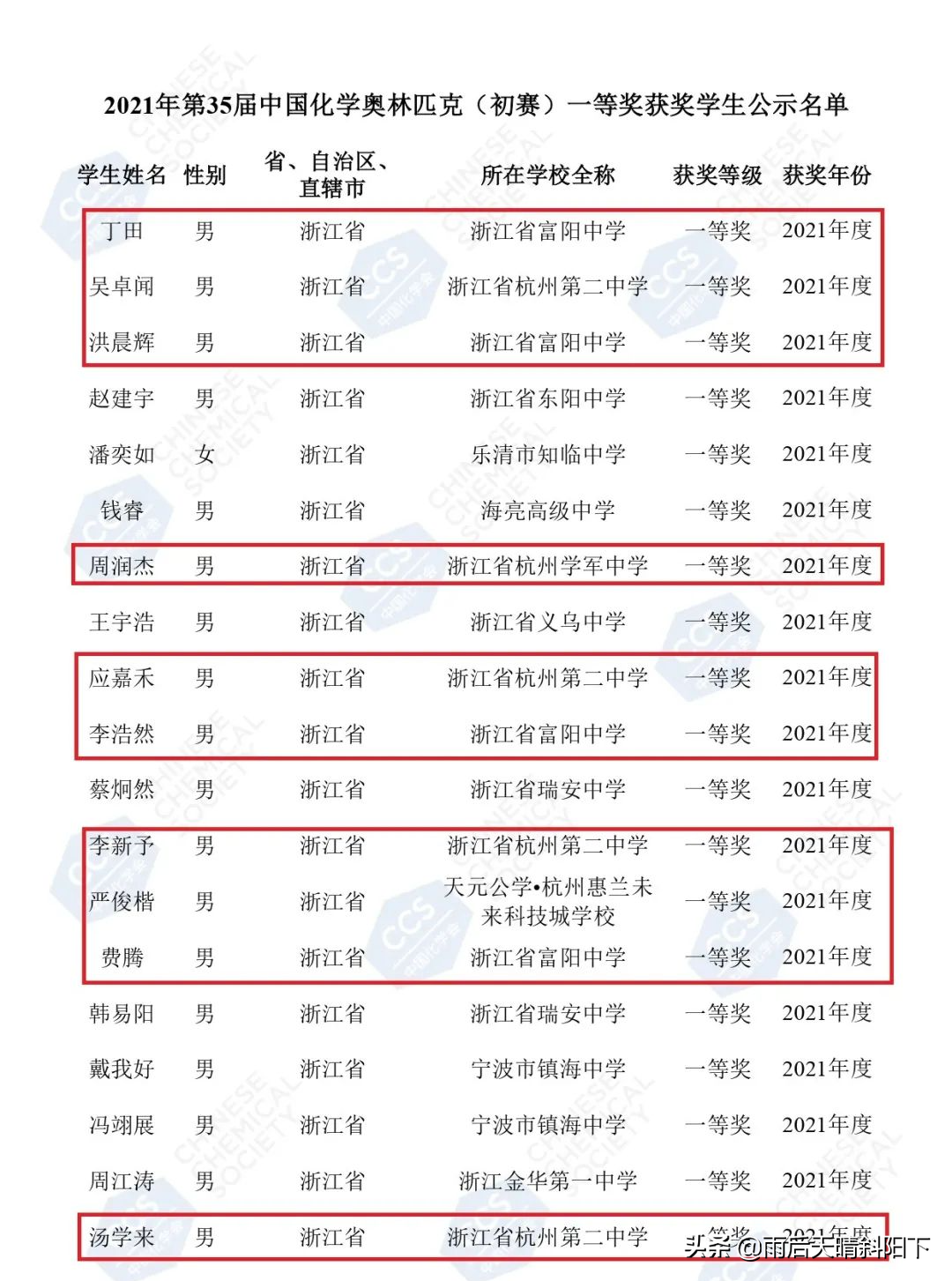 杭州这学校厉害了！化学奥赛浙江省一等奖公示名单来了...