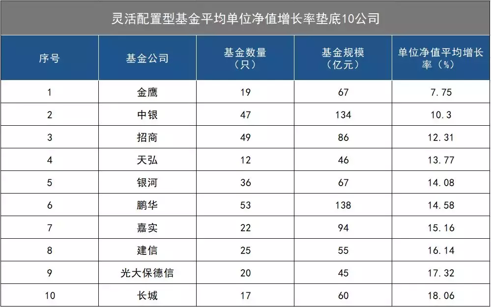 超级反弹中掉队的基金公司 金鹰和中银为何如此凄惨