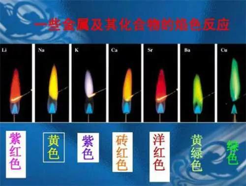 火焰颜色等级你知道火焰颜色等级怎么区分