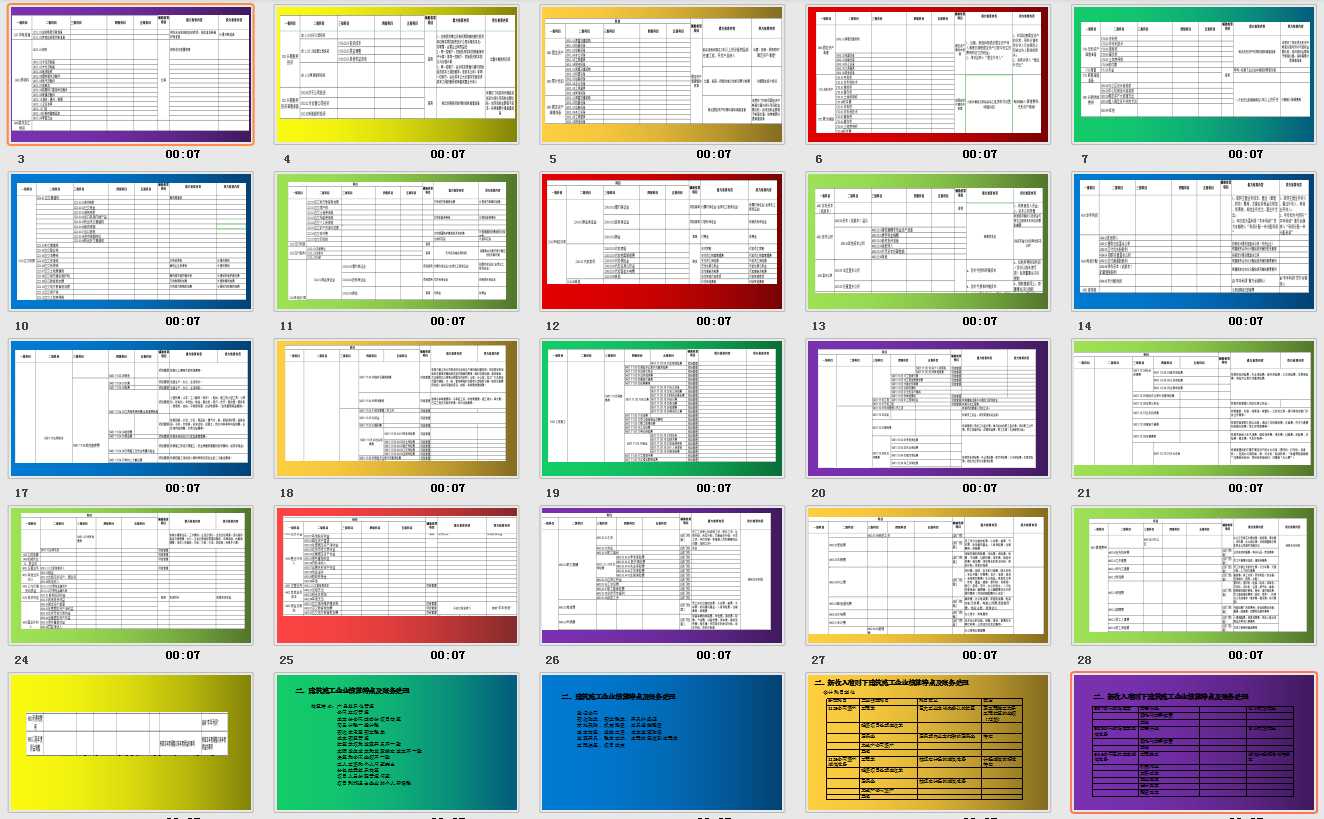 2021新收入准则下:100页建筑业工程项目成本核算，附建筑业科目表