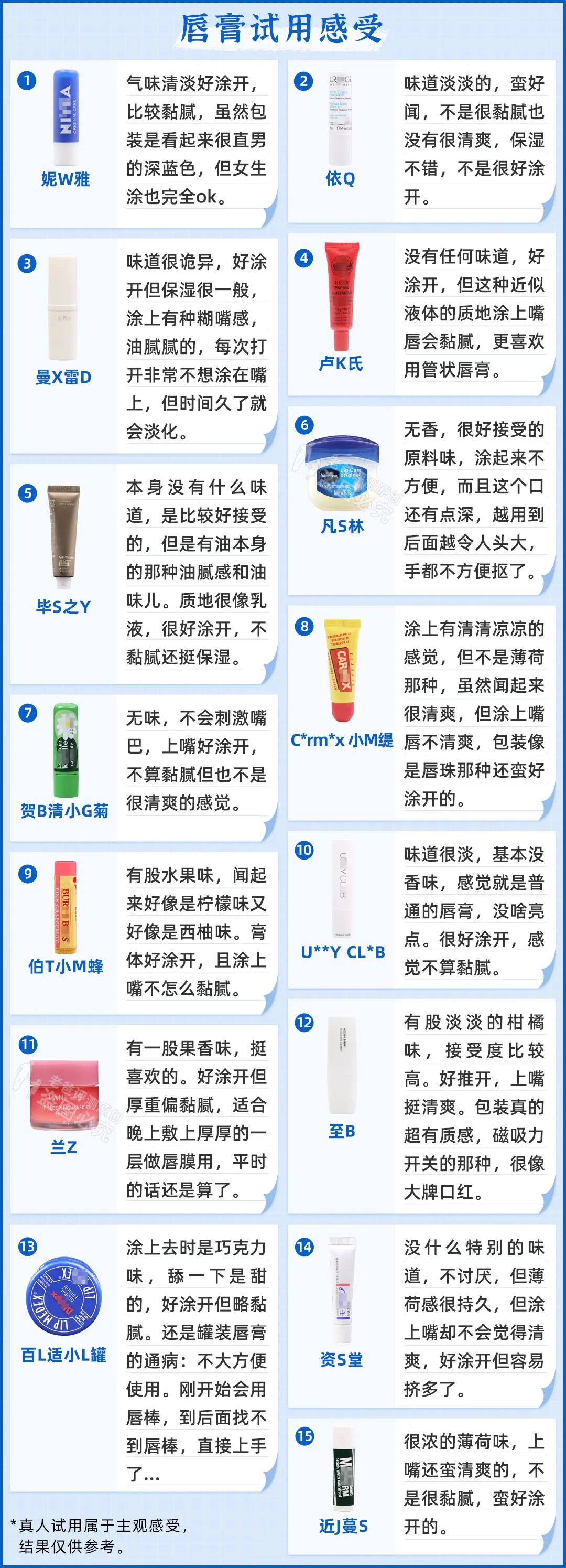 花了6000买了165支唇膏,嘴干、嘴裂的小伙伴终于有救了