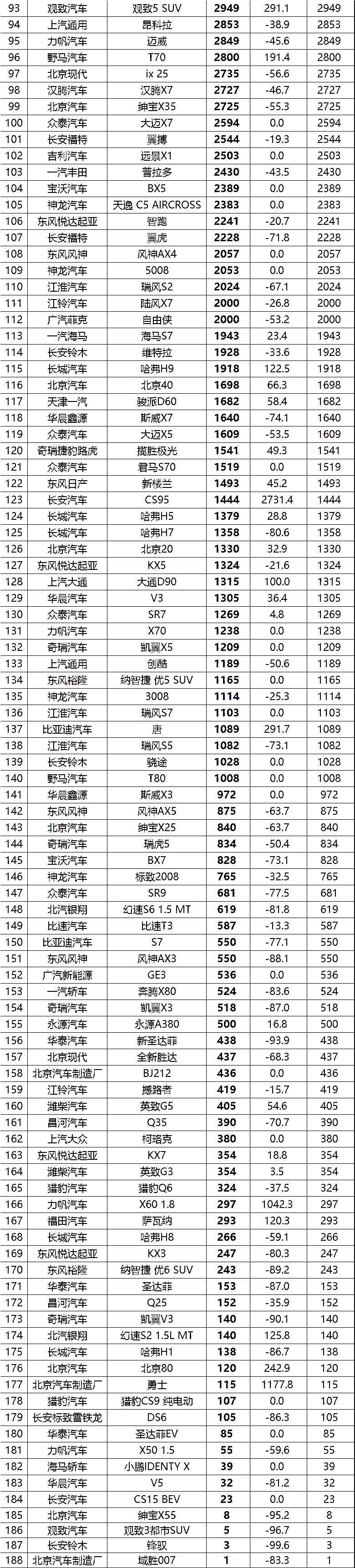 2018年1月最全汽车销量排行榜 中国品牌真的站起来了