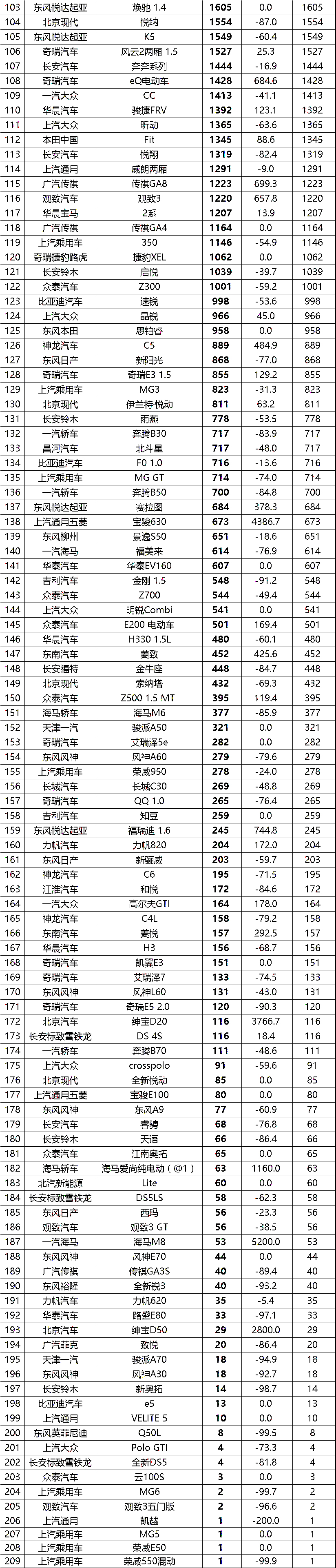 2018年1月最全汽车销量排行榜 中国品牌真的站起来了