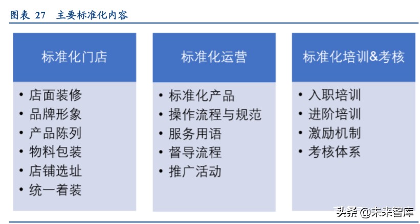 卤制品行业深度研究报告：香飘千年，卤味长青