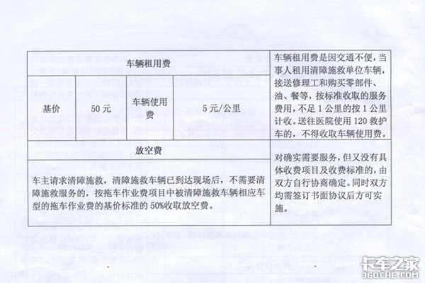 21省高速公路救援费明码标价 卡车司机别再被敲竹杠