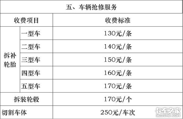 21省高速公路救援费明码标价 卡车司机别再被敲竹杠