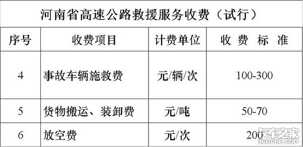21省高速公路救援费明码标价 卡车司机别再被敲竹杠