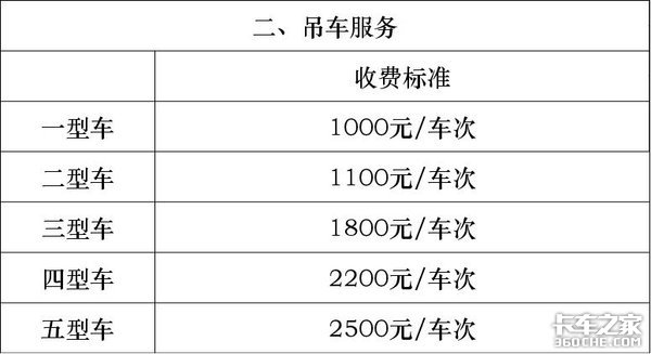 21省高速公路救援费明码标价 卡车司机别再被敲竹杠