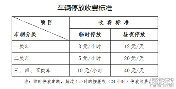 21省高速公路救援费明码标价 卡车司机别再被敲竹杠