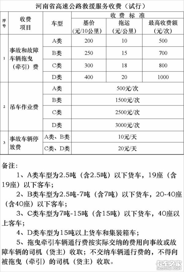 21省高速公路救援费明码标价 卡车司机别再被敲竹杠