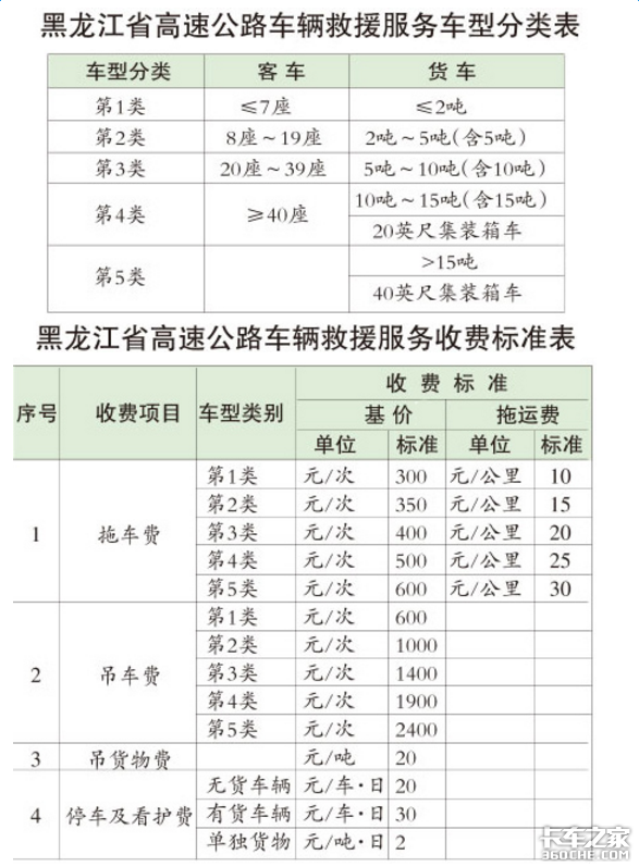 21省高速公路救援费明码标价 卡车司机别再被敲竹杠