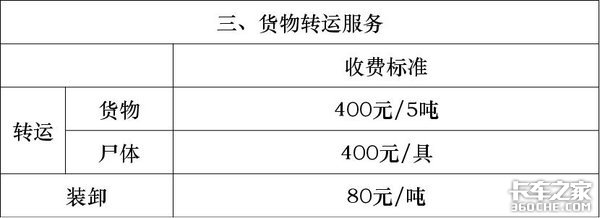 21省高速公路救援费明码标价 卡车司机别再被敲竹杠