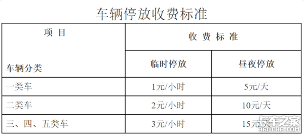 21省高速公路救援费明码标价 卡车司机别再被敲竹杠