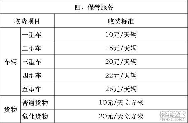 21省高速公路救援费明码标价 卡车司机别再被敲竹杠