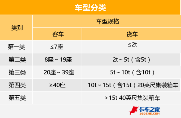 21省高速公路救援费明码标价 卡车司机别再被敲竹杠