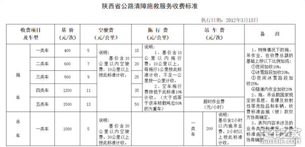 21省高速公路救援费明码标价 卡车司机别再被敲竹杠