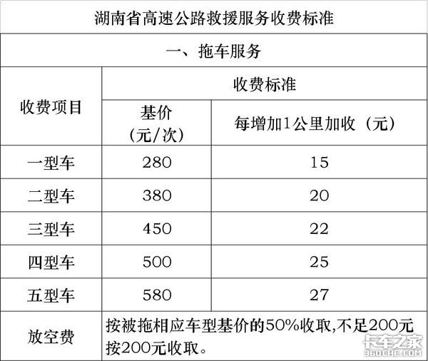 21省高速公路救援费明码标价 卡车司机别再被敲竹杠