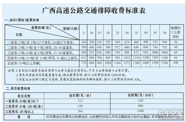 21省高速公路救援费明码标价 卡车司机别再被敲竹杠