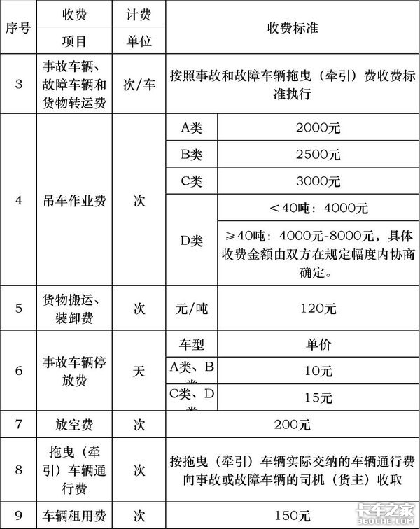 21省高速公路救援费明码标价 卡车司机别再被敲竹杠
