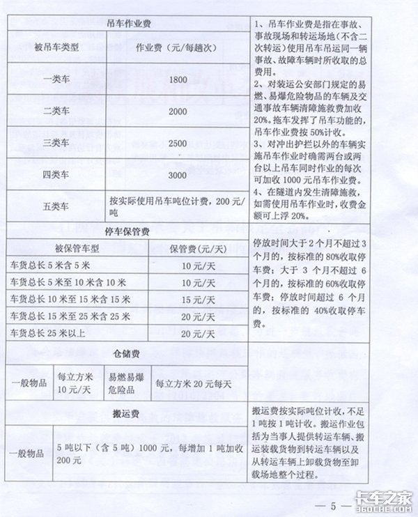 21省高速公路救援费明码标价 卡车司机别再被敲竹杠